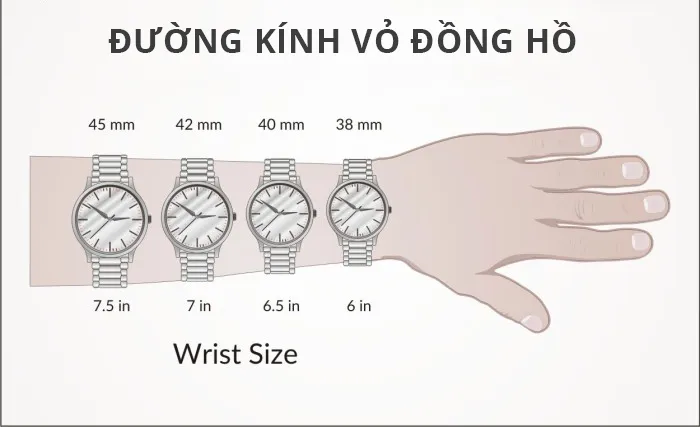 Tại sao việc chọn đúng đồng hồ đeo tay lại quan trọng?